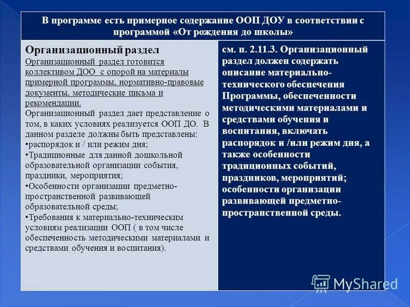 Разделы программы от рождения. Организационный раздел программы от рождения до школы. структура программы от рождения до школы. содержание организационного раздела программы от рождения до школы. программа от рождения до школы краткое описание.