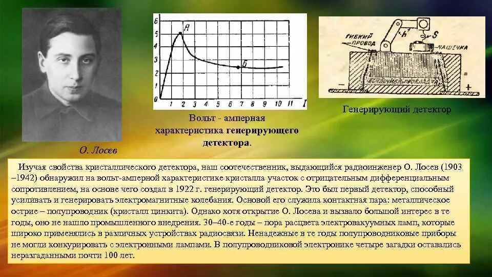 Детектор физик. Кристаллический детектор. Кристаллические детекторы для приемника. Генерирующий кристаллический детектор. Генерирующего кристаллического детектор Лосева.