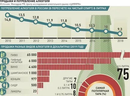 Алкогольная статистика