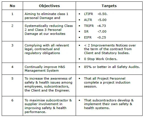 Objective of , Health and Safety. Objective target. Order of objectives правила. Objectives Plan.