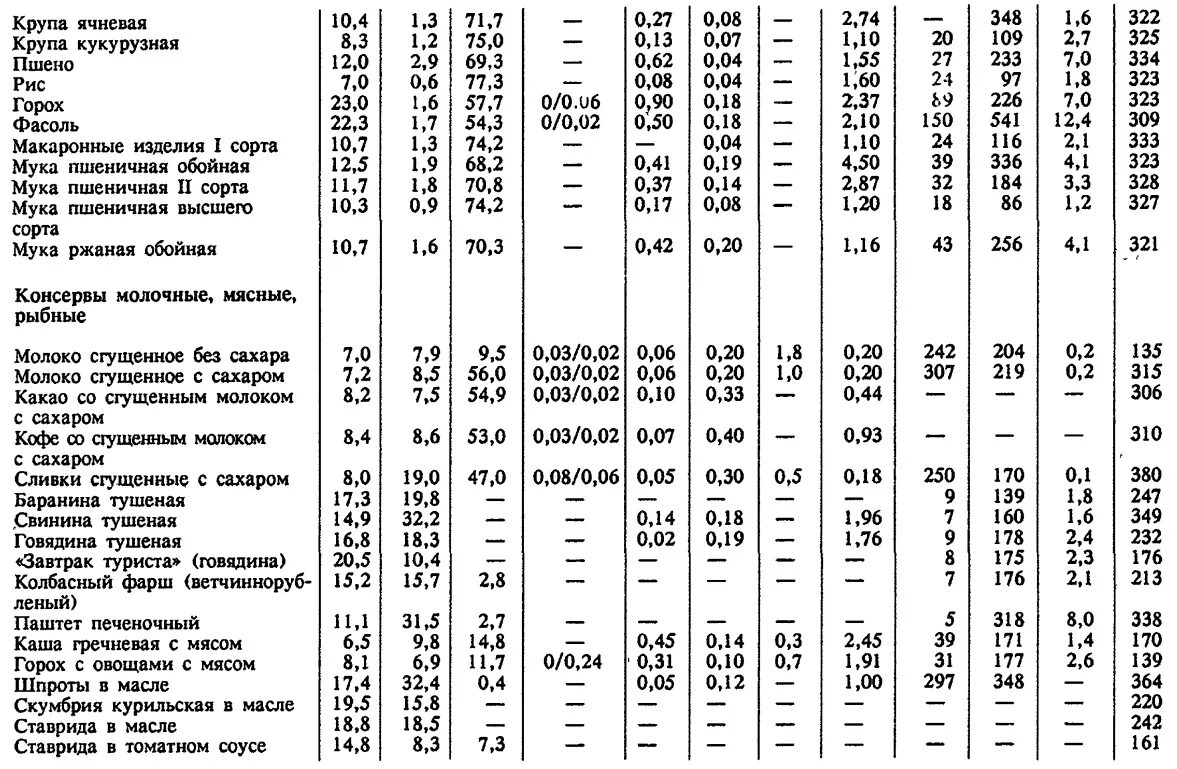 Справочник скурихина. Химический состав пищевых продуктов таблица. Химический состав пищевых продуктов таблица на 100 грамм. Таблицы химического состава пищевых продуктов и калорийности. Таблица хим состава и энергетической ценности пищевых продуктов.