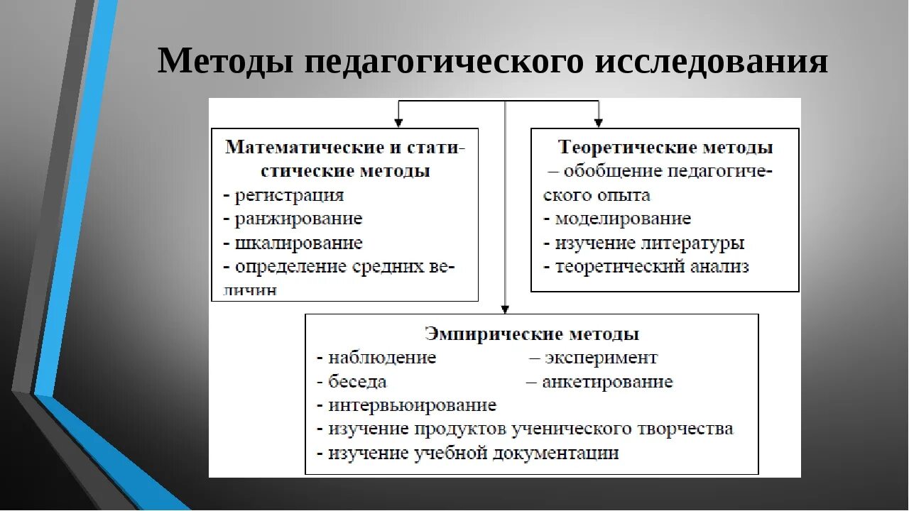 Педагогические методы