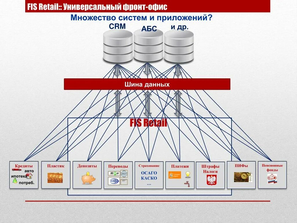 Фронт офисная система. Бэк офис и фронт офис в гостинице. Фронт офис магазина. Фронт офис продаж банка. Бэк система