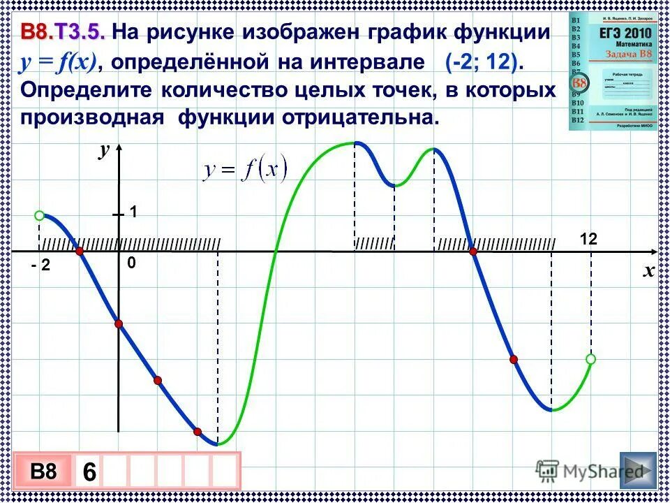 Промежутки убывания функции y x 5