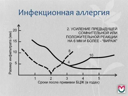 Инфекционная аллергия