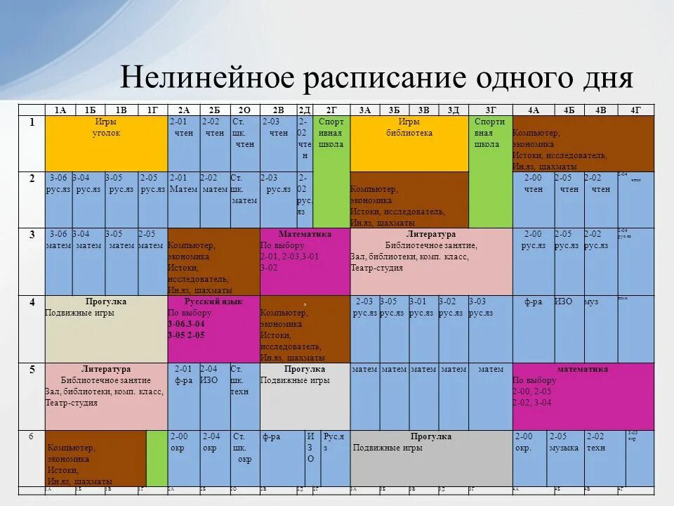 Расписание й школы. Пример нелинейного расписания в школе. Нелинейное расписание уроков в школе пример. Расписание занятий в начальной школе. Пример расписания в школе.