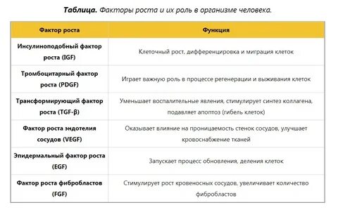 Фактор рос