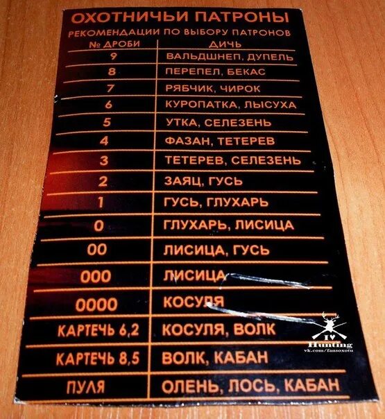 Номера охотничьей дроби таблица Подобрать правильно дробь это один из залогов хорошей охоты. Изучайиюте таблицу,