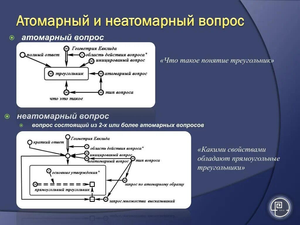 Атомарный c. Атомарный уровень. атомарные операции. атомарный это простыми словами.