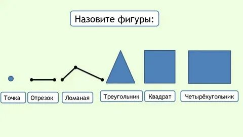 Треугольник это ломаная линия