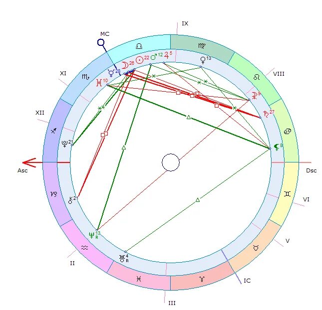 Транзитные соединения лилит. Лилит планет в астрологии. Лилит в натальной карте символ. Изображение Лилит в астрологии.