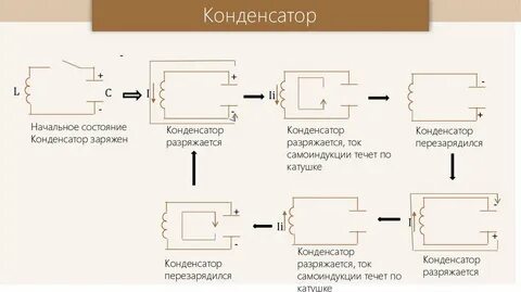Превращения в колебательном контуре