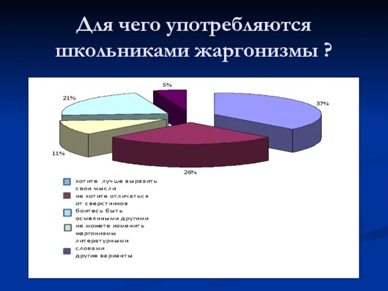 Жаргон и сленг разница. Необщеупотребительная лексика сленг молодёжи. 5 6 жаргонизмов. Происхождение жаргонов. 5 6 жаргонизмов.