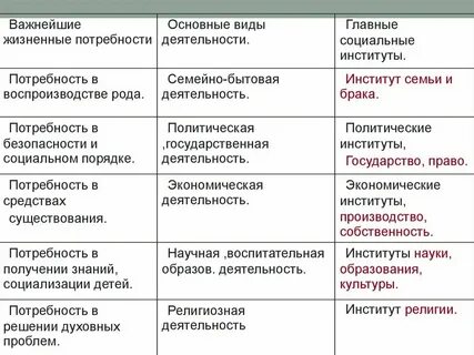 Потребности в защите и социальном порядке