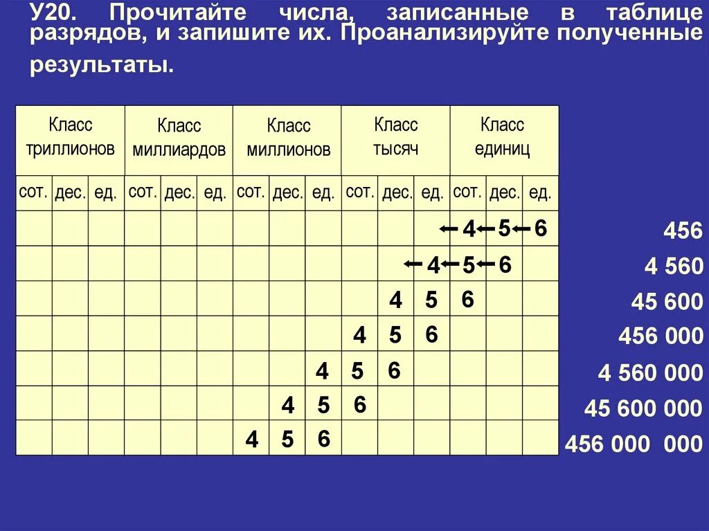 Разряды чисел. Прочитайте числа записанные в таблице. Таблица многозначных чисел. Таблица классов и разрядов чисел.