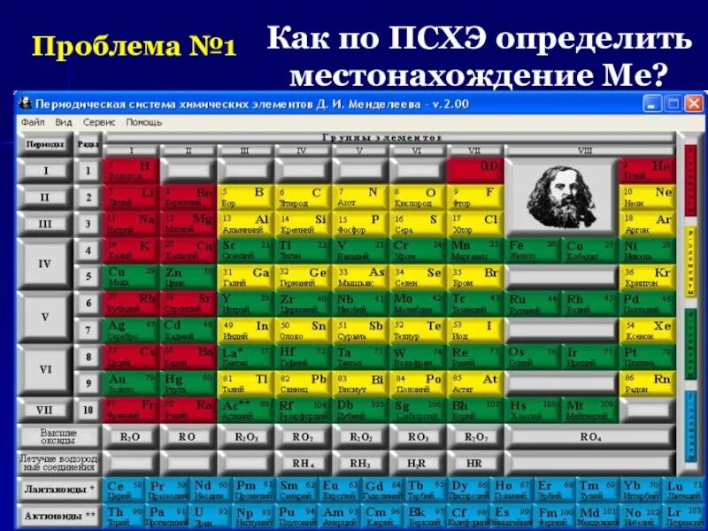 Семейства химических элементов. Природные семейства химических элементов. Электронные семейства химических элементов. Естественные группы химических элементов. Элементы s семейства