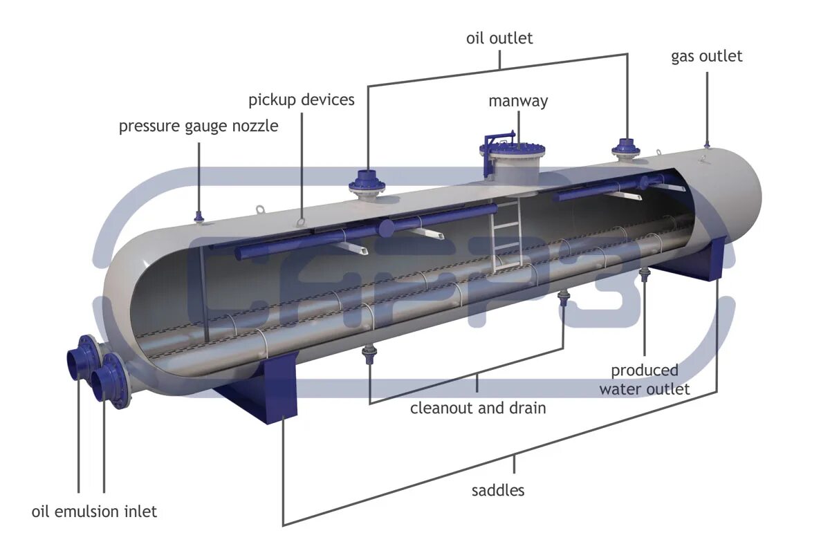 Separate system