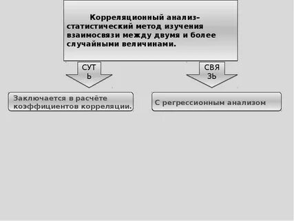 Корреляционный анализ взаимосвязи