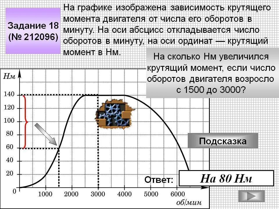 Скорость автомобиля приближенно выражается формулой. График зависимости крутящего момента от оборотов двигателя. ДВС график крутящего момента от оборотов. На графике изображена зависимость крутящего момента двигателя. График зависимости крутящего момента от оборотов ДВС.