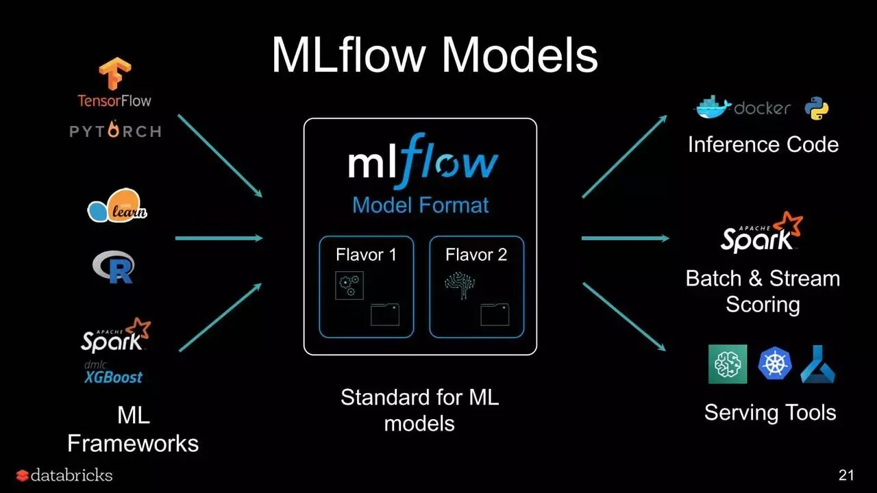 Mlflow. Mlflow databricks. dvc mlflow. mlflow примеры.