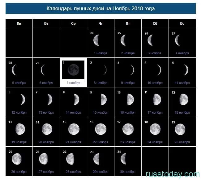 Удачные лунные дни в ноябре 2023. Фаза Луны на декабрь 2020 года. Новолуние в декабре 2020 года. Календарь Луны новолуние. Когда будет полнолуние.