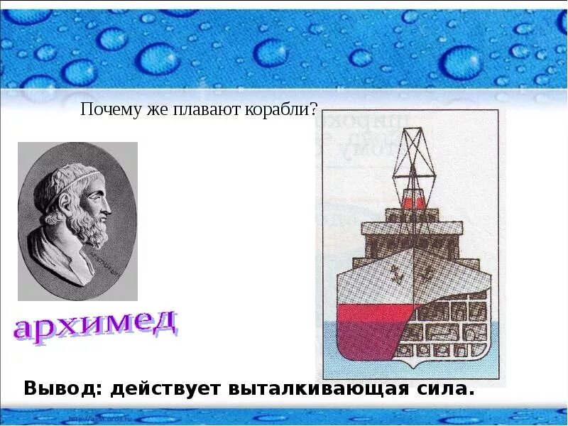 Почему не было кораблей. Сила Архимеда корабль. Почему плавают корабли. Выталкивающая сила Архимеда. Корабль Архимед.