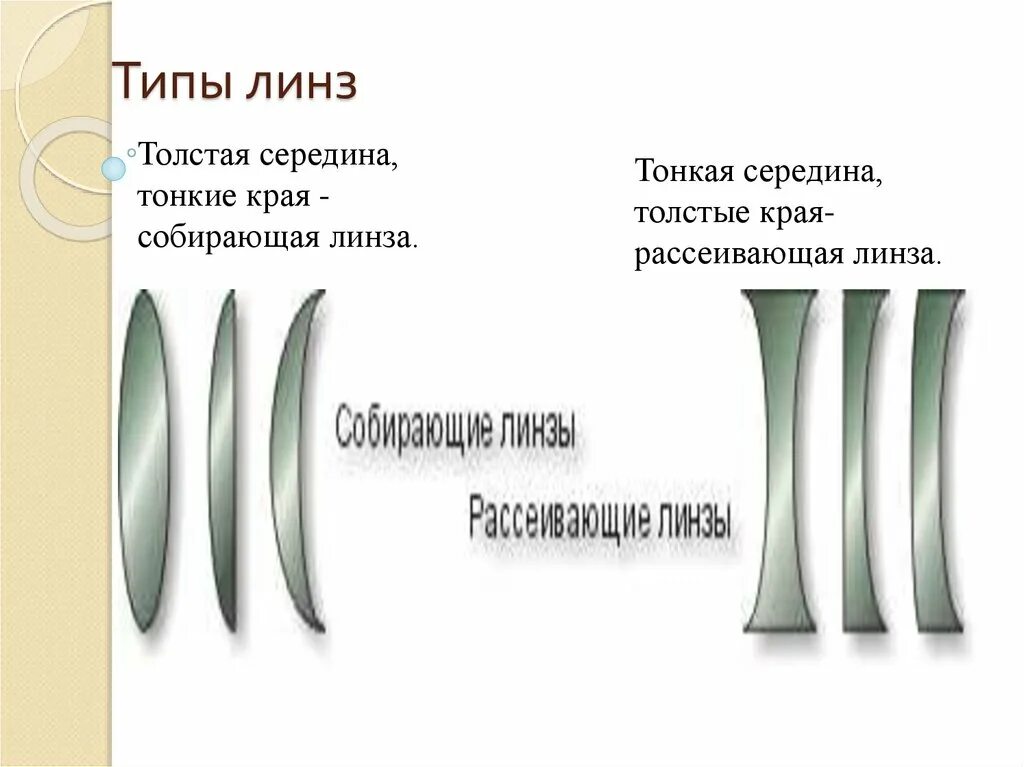 Типы линз физика. Тонкая линза физика. Типы тонких линз.