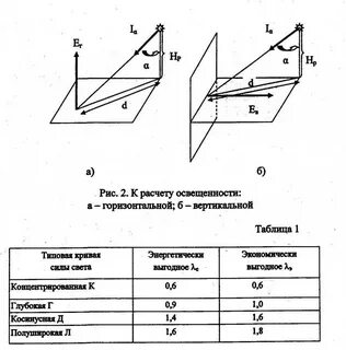 Горизонтальные расчеты