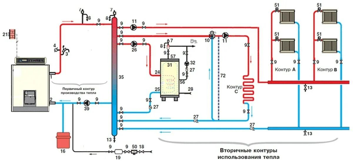 Схема монтажа газового отопления напольного котла. Отопление с бойлером косвенного нагрева. Схема подключения солнечного коллектора к системе отопления. Газовый котел для отопления. Схема разводки отопления настенного газового котла.