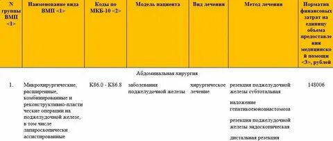 Узнать статус квоты