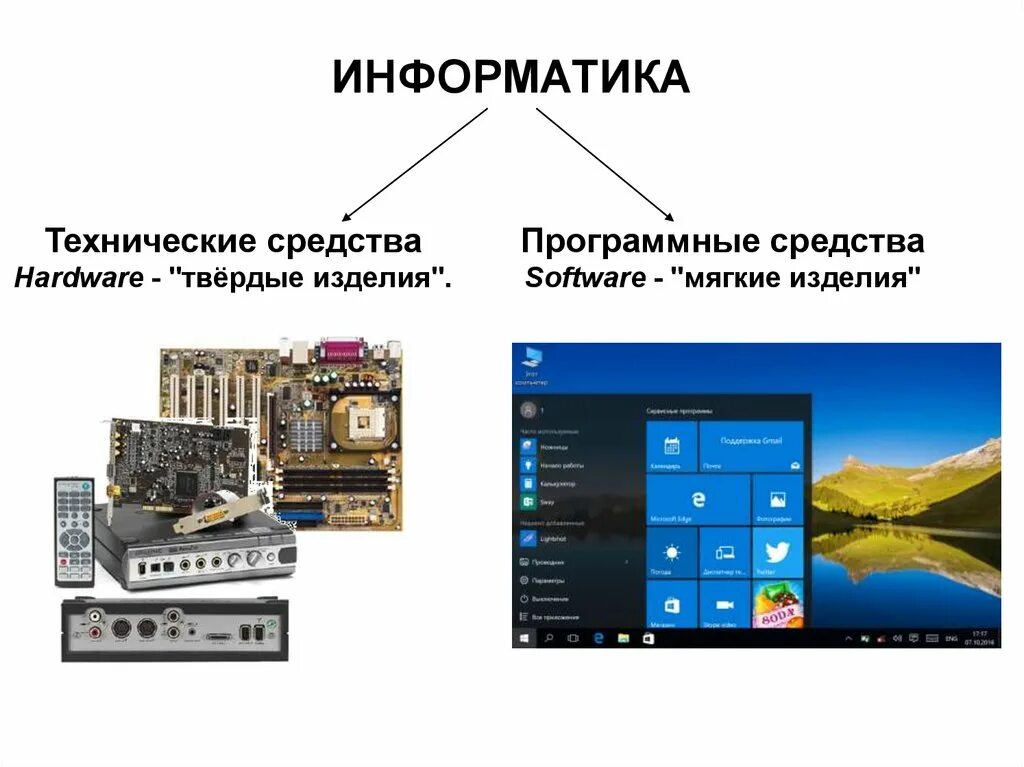 Технические информатика. Слайд это в информатике. слайд по информатике. слайды для информатики. слайды для презентации информатика.
