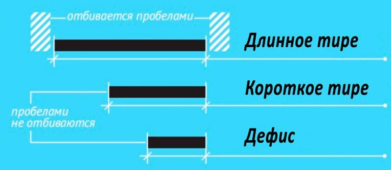 Длинное тире код. Длинное тире. Короткое среднее и длинное тире. Длинное и короткое тире. Дефис короткое тире длинное тире.