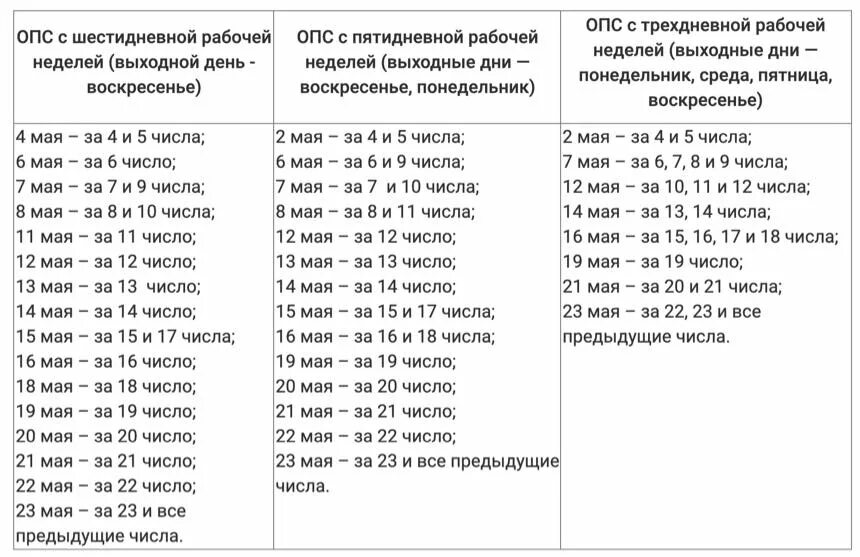 В какие сроки выплачивают пенсию. Выплата пенсий в мае 2021 года. Какого числа будут выдавать пенсию. Выплаты пенсионерам в 2020. График получения пенсии.