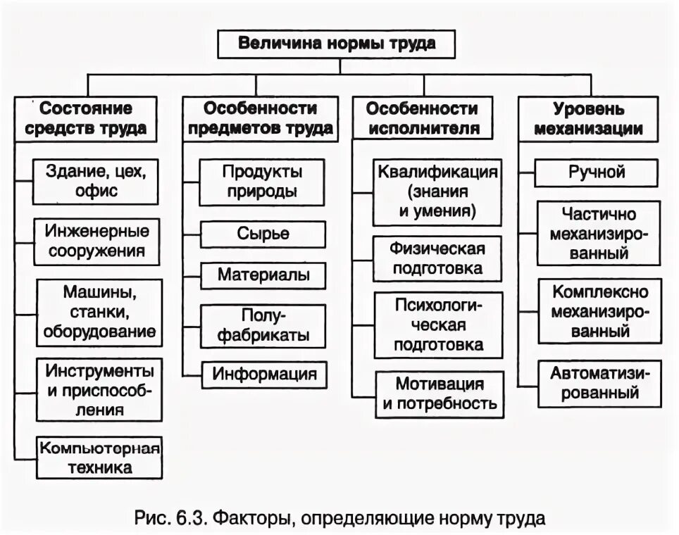 Структура предприятия нормативы