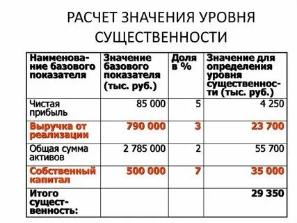 Важность существенность роль 8
