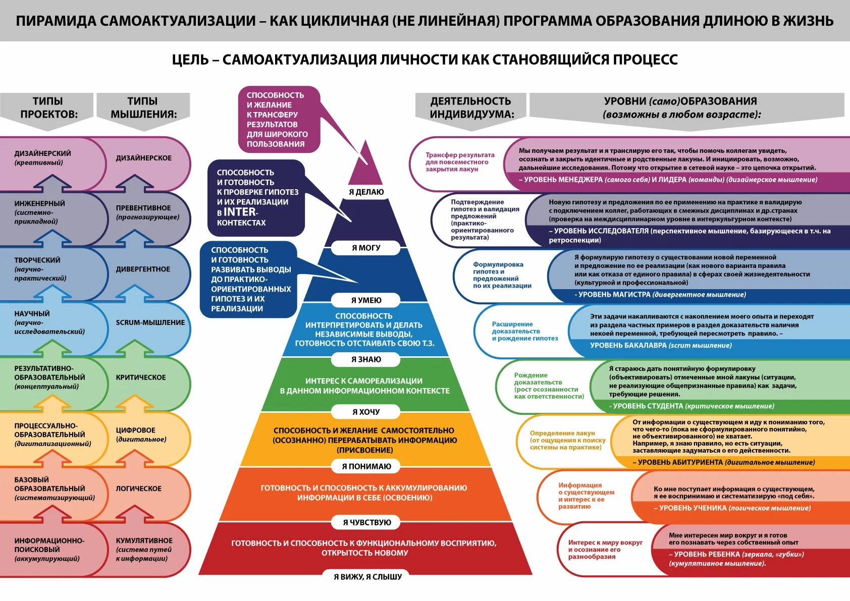 Изменение образования в мире. Самоактуализация пирамида. Самоактуализации личности. Самовыражение и самоактуализация. Понятие самоактуализации в психологии.