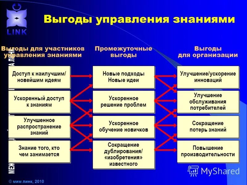 преимущества и недостатки глобализации. преимущества изучения языков. выгода знаний. процесс выполнения тестов. выгода знаний.