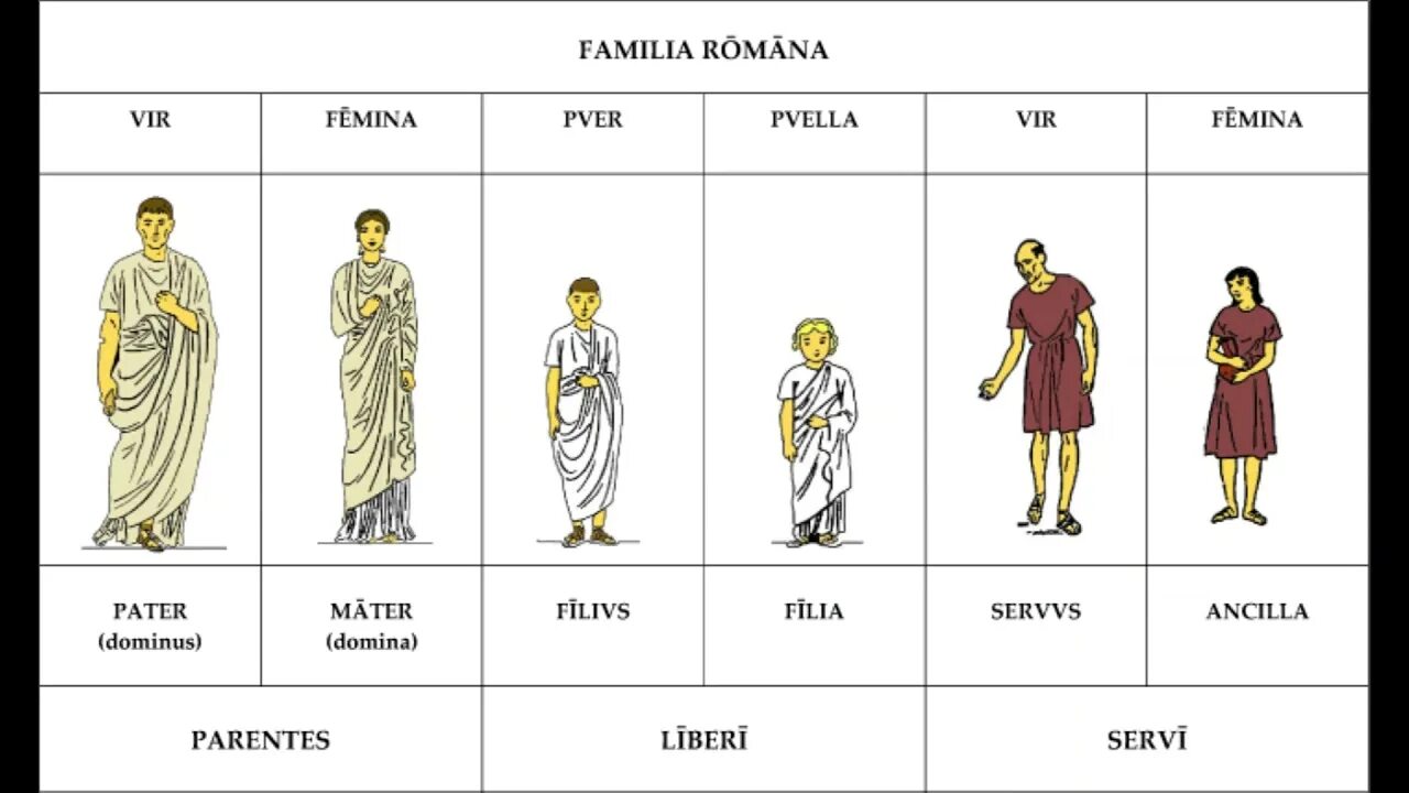 Римская семья. Римская фамилия. Семья в древнем Риме. Римские фамилии. Pater familias