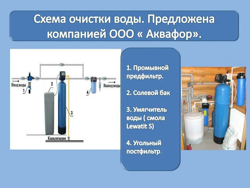 Очистка воды. Способы очистки питьевой воды. Методы водоподготовки питьевой воды. Схема очистки питьевой воды. Очистка воды кг