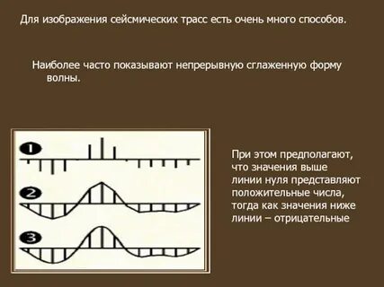 Форма волны