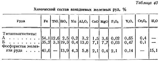 Железная руда химический состав. Железорудный концентрат состав. Железная руда химический состав. Железная руда химический состав. Содержание металла в руде.