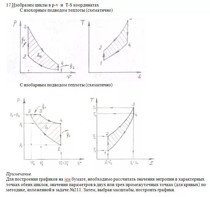 Изобразить на рабочей и тепловой диаграммах цикл. Термодинамический цикл Отто. Термодинамический цикл дизеля. Диаграмма цикла Карно в координатах (p, v), (t, s). Цикл Карно ГТУ.