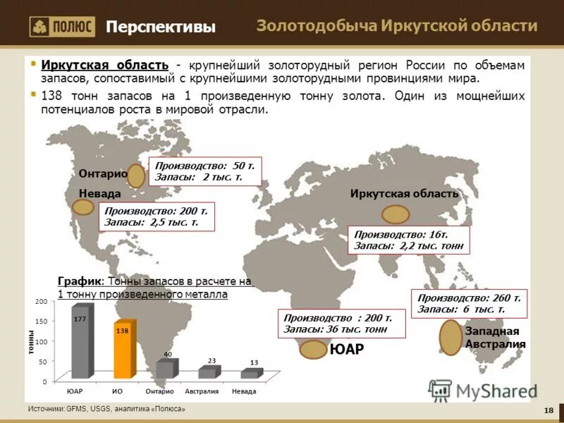 В каком городе добывают золото в свердловской