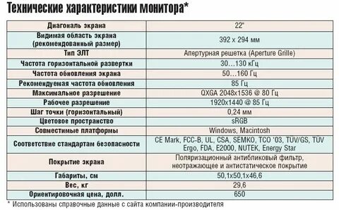 15 pro характеристики экрана