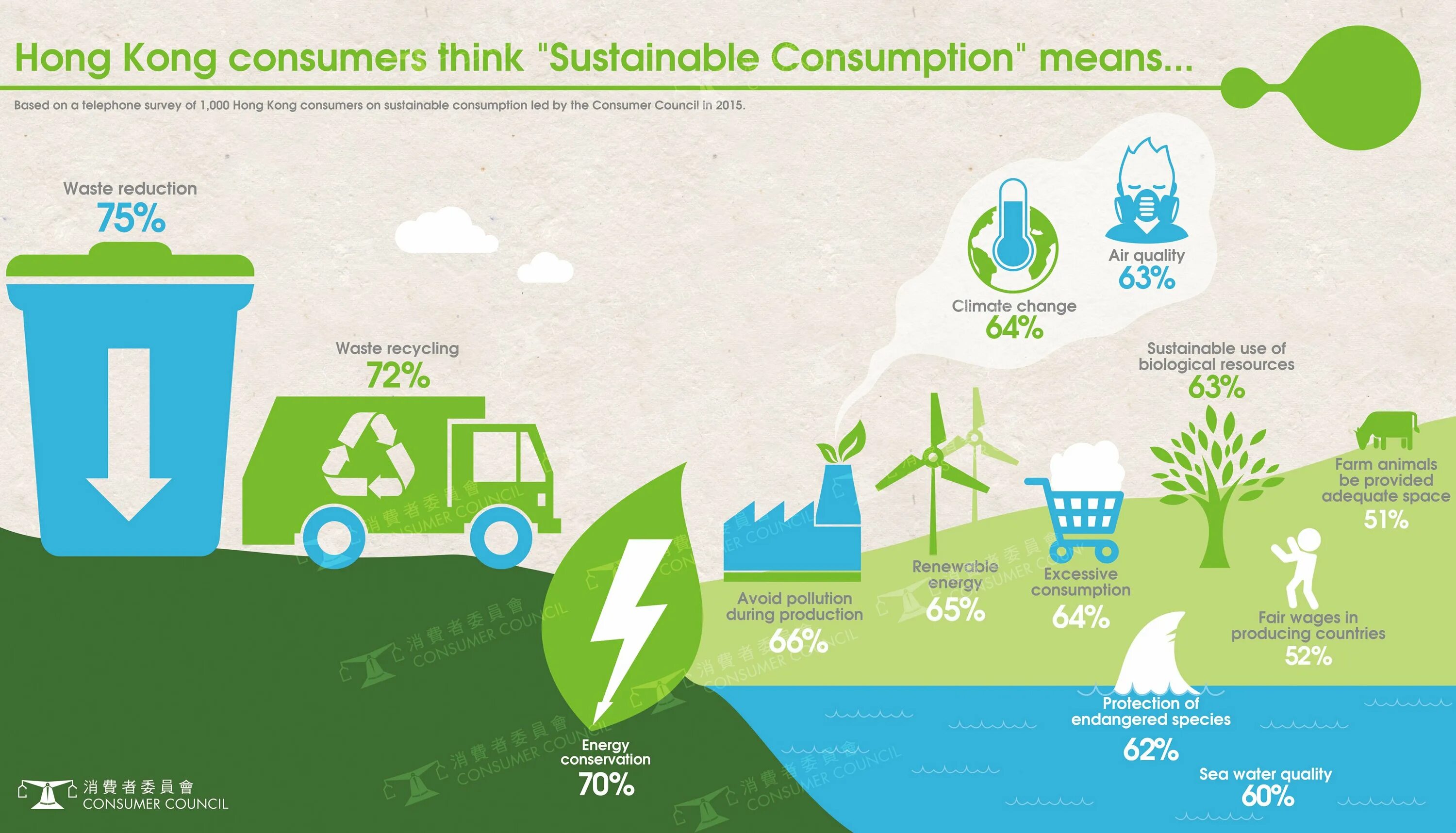 Оон вода. Осознанное потребление воды. Ответственное потребление и производство. Устойчивое потребление. Ответственное потребление ресурсов.