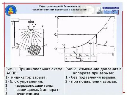 Защита технологических процессов