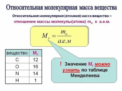 Как определить молярную массу формула