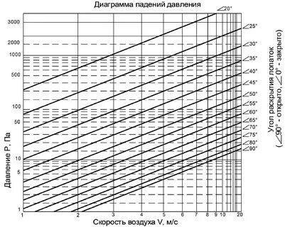 Воздуха падения давления