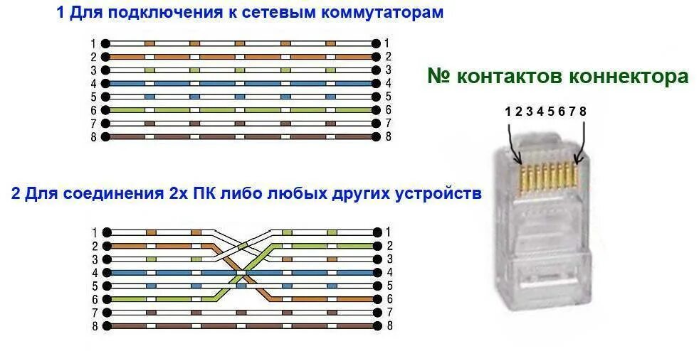 Сетевой разъем подключение. Схема подсоединения RJ-45 коннектор. Схема подключения Ethernet кабеля. Витая пара rj45 схема обжима. Схема обжима витой пары RJ-45 розетка коннектор.