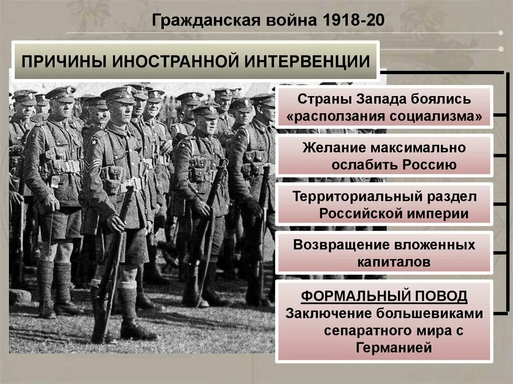 В каком году советские войска осуществляли. Интервенция гражданской войны 1917-1922. Иностранная интервенция в России 1918-1922. Причины военной интервенции 1918-1922. Интервенция Антанты 1918.